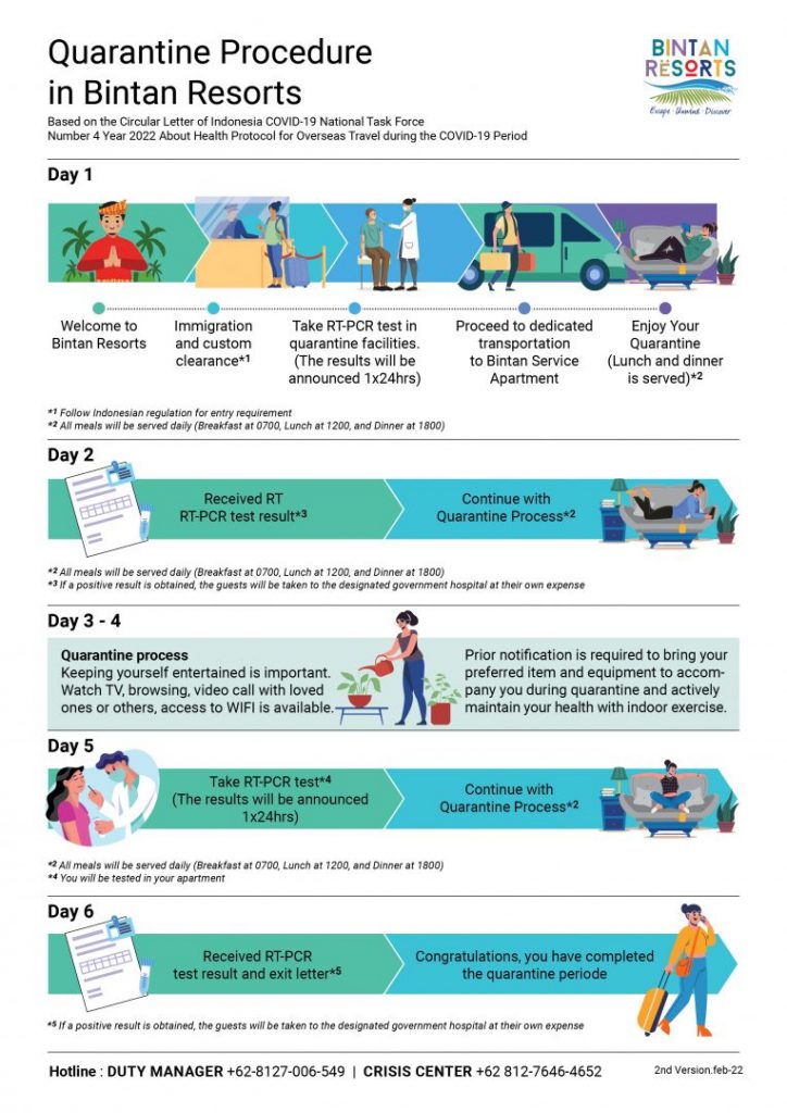 Quarantine Procedure in Bintan Resorts 5 days