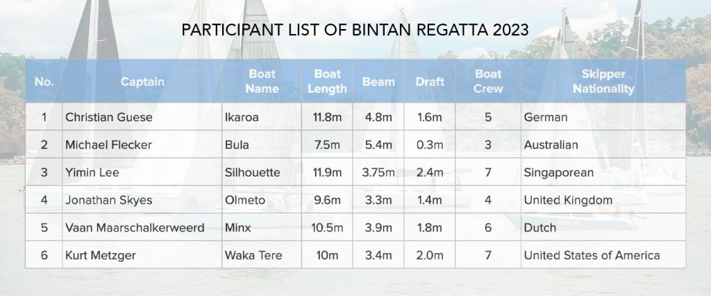 Bintan Regatta 2023 Participant
