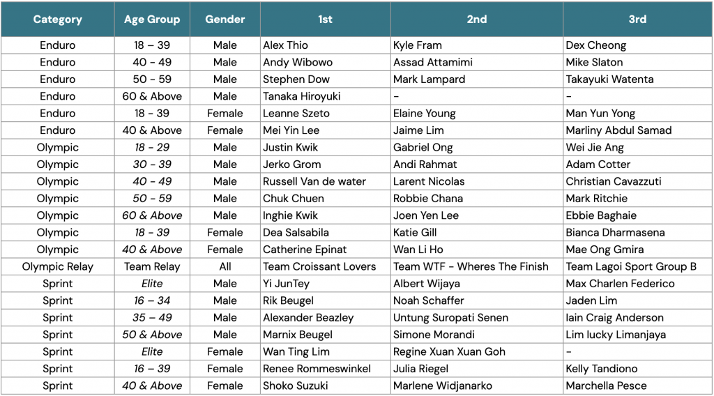 Bintan Triathlon 2023 Results